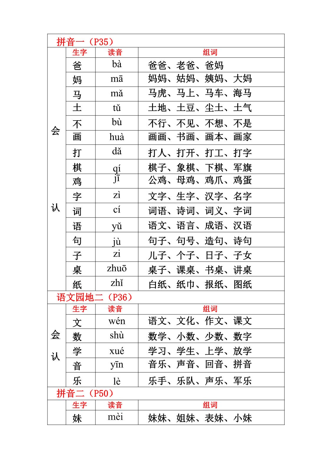 图片[3]-一年级上册语文生字、组词、读音（课课贴），14页PDF电子版 [9月13号修正版]-淘学学资料库